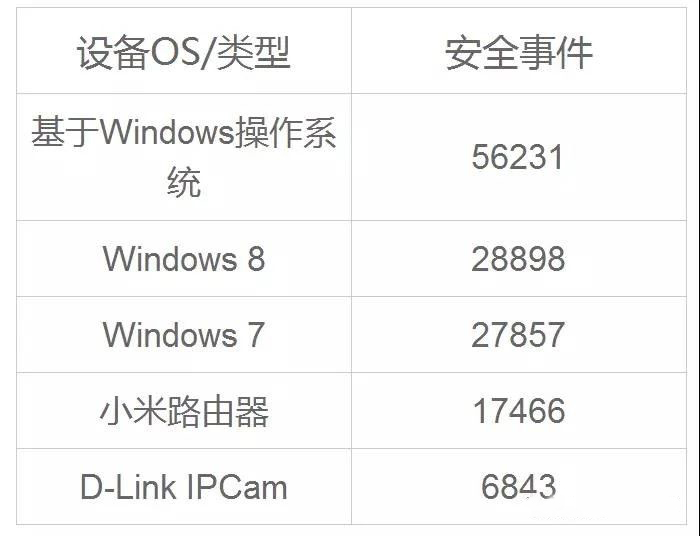 国家互金专委会《区块链技术安全概述》报告全文