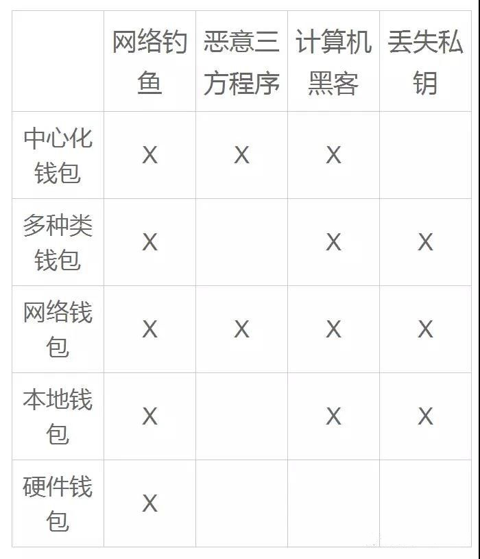 国家互金专委会《区块链技术安全概述》报告全文