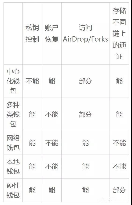 国家互金专委会《区块链技术安全概述》报告全文