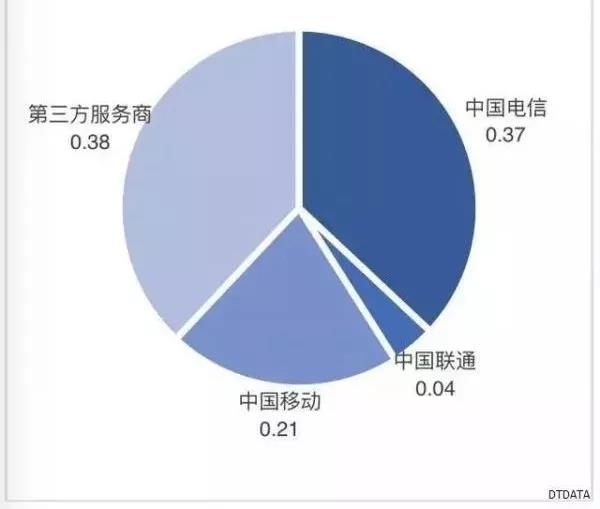 数据中心成投资新方向？新时代下的另类新资产