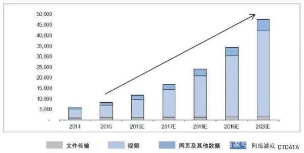 数据中心成投资新方向？新时代下的另类新资产