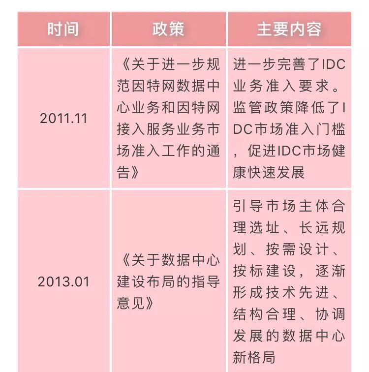 国家数据中心相关政策汇总