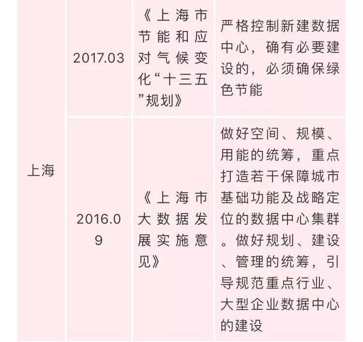 国家数据中心相关政策汇总