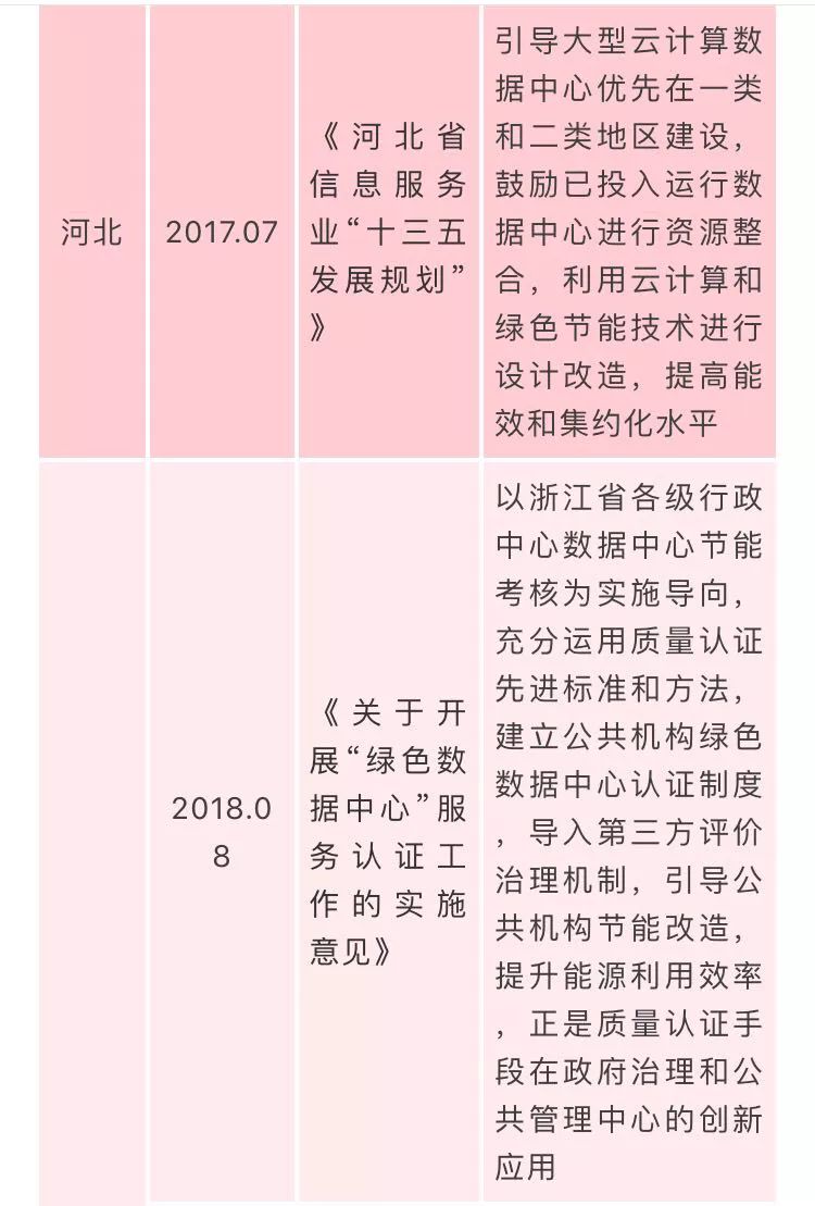 国家数据中心相关政策汇总