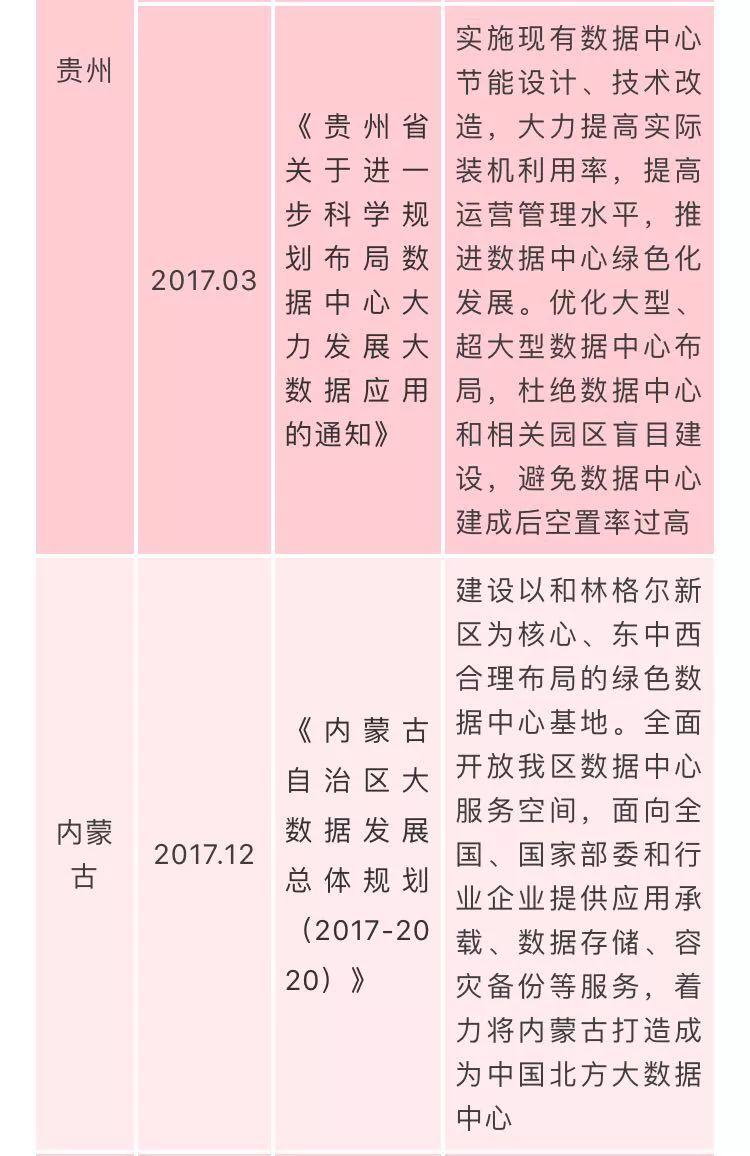 国家数据中心相关政策汇总