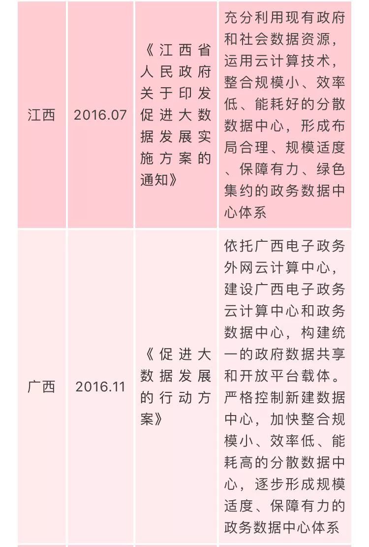 国家数据中心相关政策汇总