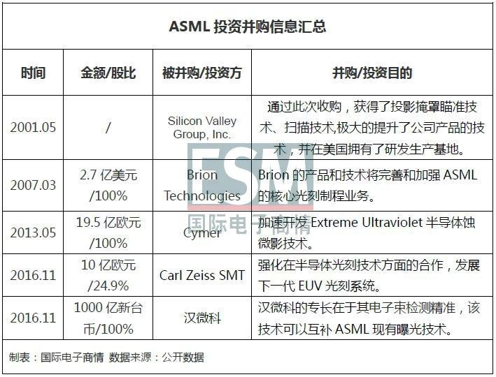 ASML 商业机密被中国雇员窃取，导致损失数亿欧元