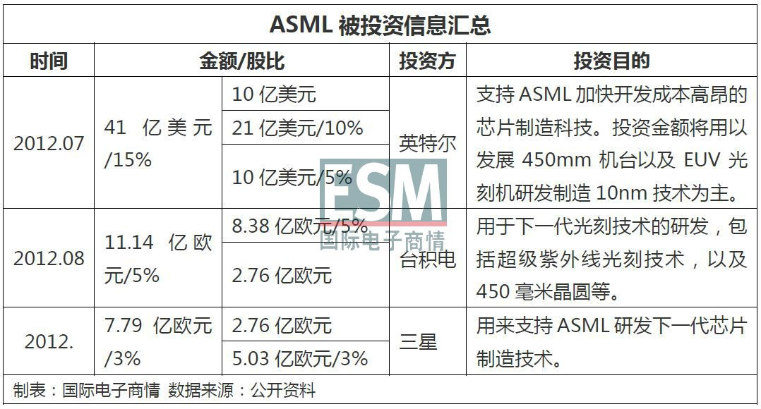 ASML 商业机密被中国雇员窃取，导致损失数亿欧元