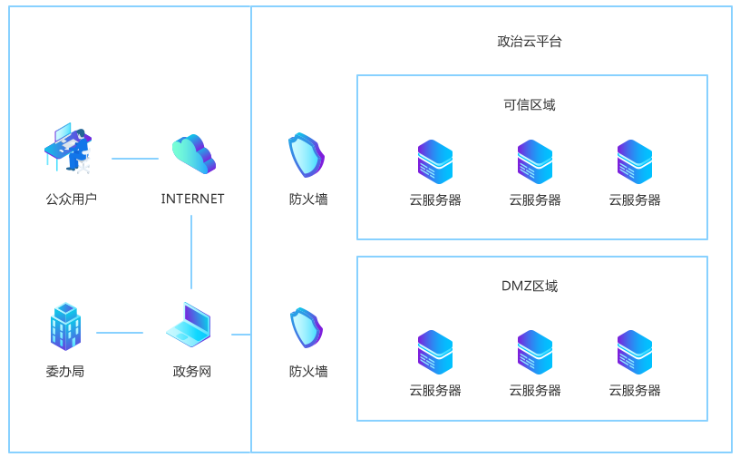 厦门快快网络智慧政务解决方案，让智慧无限，政务常新