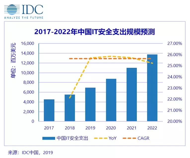 网络安全等级保护基本要求正式发布，中国网络安全等保标准步入2