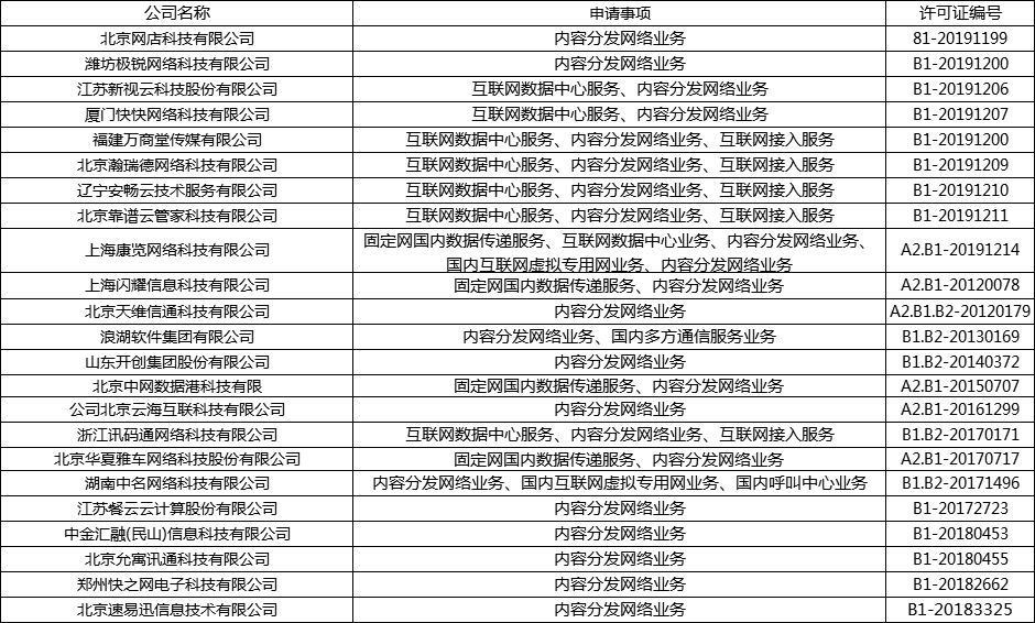 5G商用近在咫尺 CDN行业将进入新蓝海