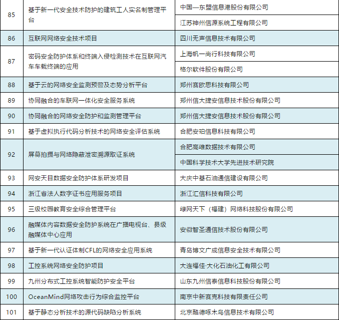 101个项目上榜！网络安全技术应用试点示范项目名单公布