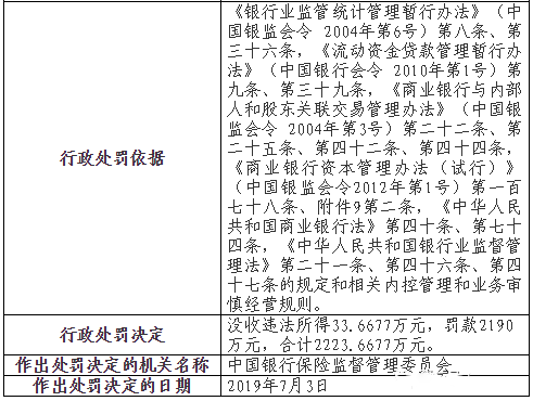 中信银行因信息系统重大故障等原因未上报被罚2190万元