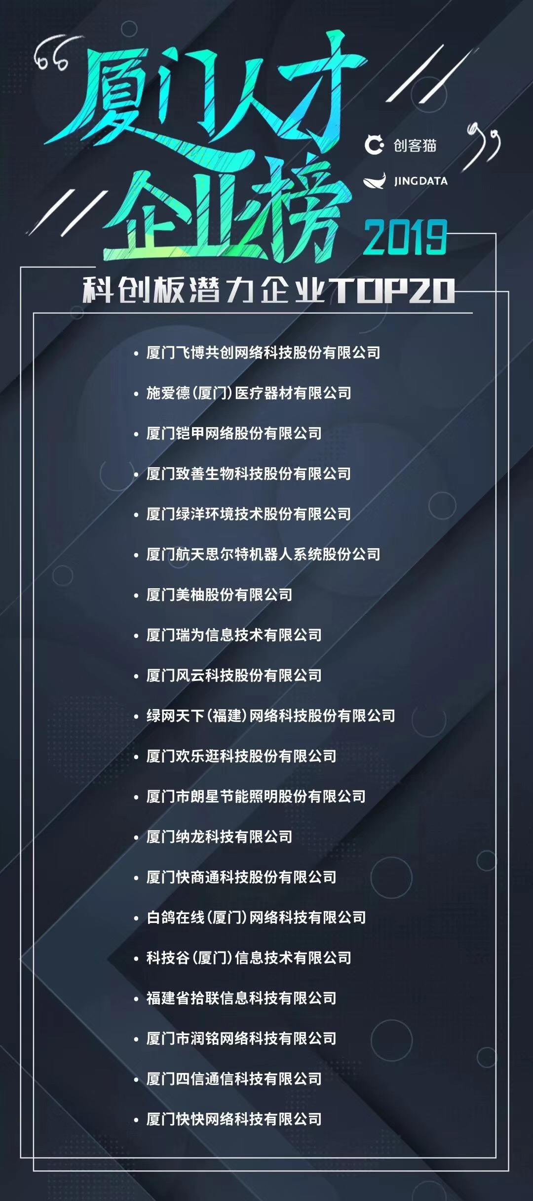 快快网络入选厦门市科创板潜力企业TOP 20