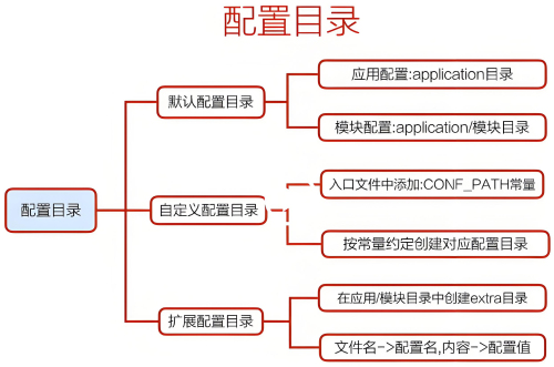 php框架.jpg
