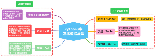 python中类的属性有哪几种.jpg