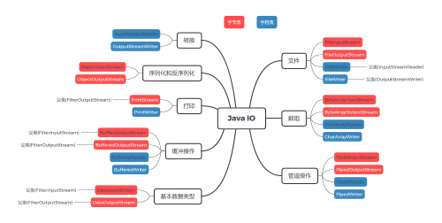 Java框架.jpg