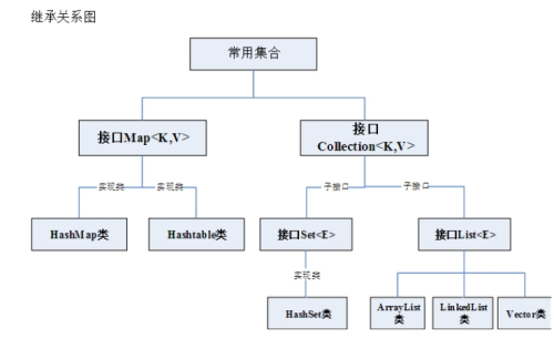 java框架如何与不同函数式编程风格交互?　