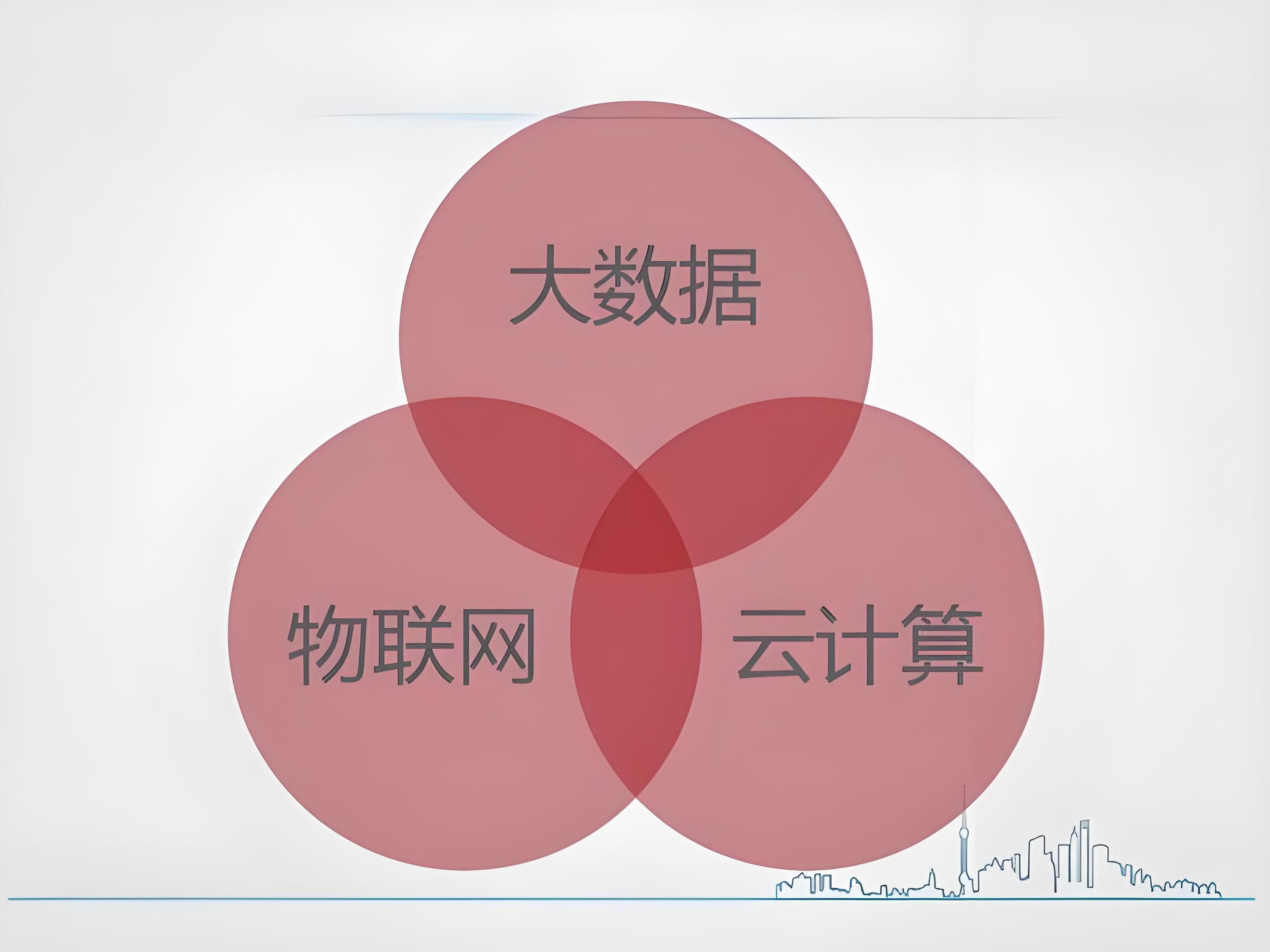 大数据与云计算和物联网的关系.jpg