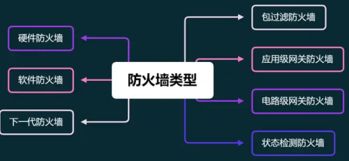 防火墙为什么会自动打开 防火墙自动打开的解决方法