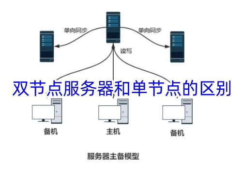 服务器登录节点与计算节点有何区别及联系？