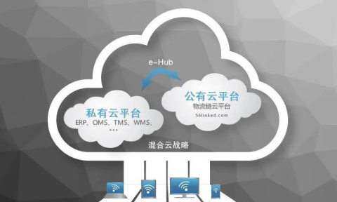 私有云和公有云有什么区别？  第1张