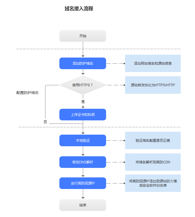 QQ图片20221111110318.png