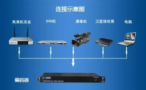 高清录播服务器