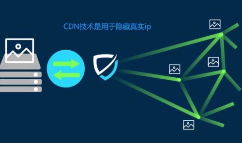 云主机的ip和域名