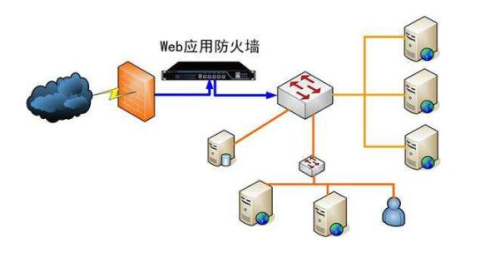 web应用防火墙可防护哪些攻击行为