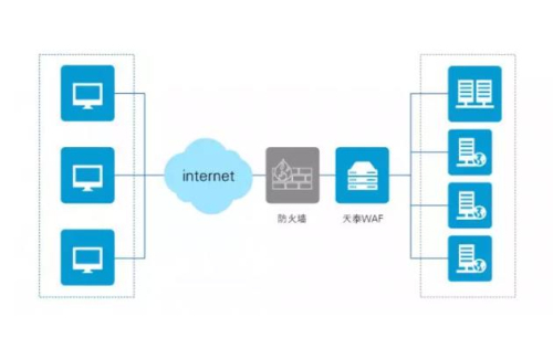 web防火墙与传统防火墙哪个好用