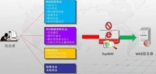 缓冲区溢出攻击防护方法