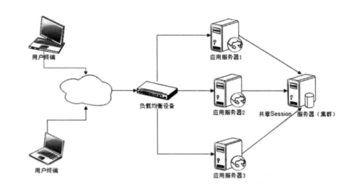集群服务器和分布式服务器的区别