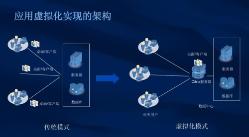 私有云和虚拟化的区别和联系是什么