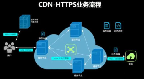cdn怎么用mc服务器