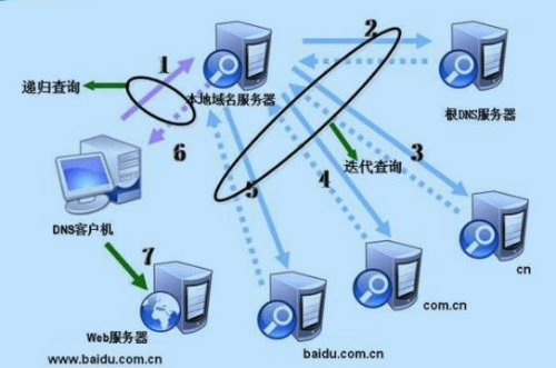cdn服务器搭建怎么使用教程