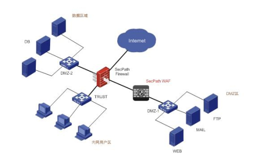 web项目需要防火墙吗为什么