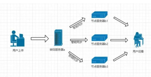 缓存服务器系统