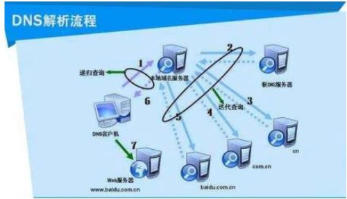 服务器和域名之间的关系是什么