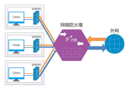 开源web应用防火墙