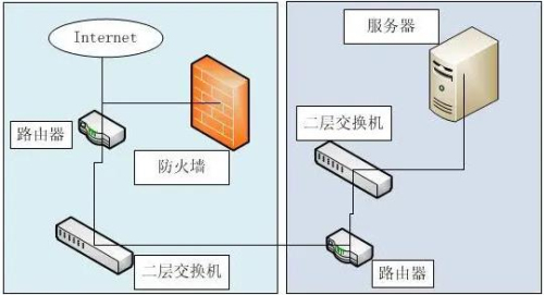 路由器的防火墙