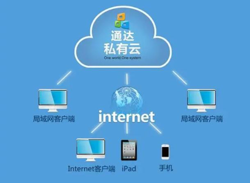 私有云和公有云的区别