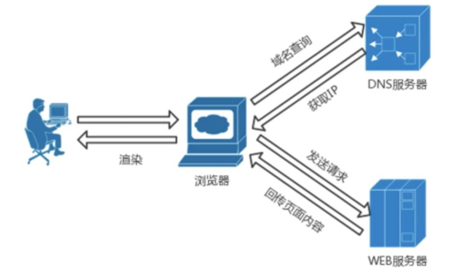 服务器和域名，它们是如何协同工作的？  第1张