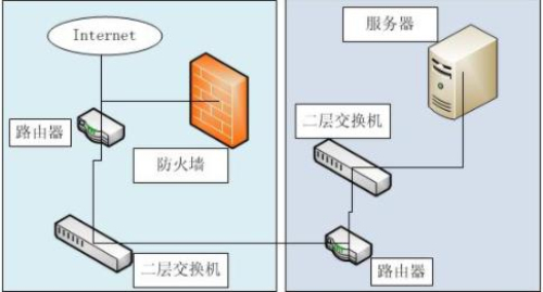 路由器的防火墙33