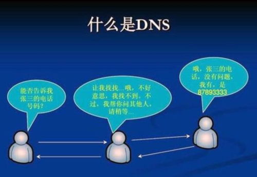 dns被劫持