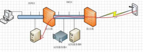 路由器的防火墙有什么用