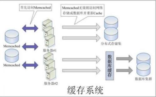 缓存服务器系统