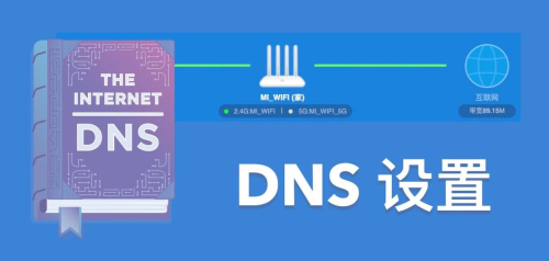 路由器dns333