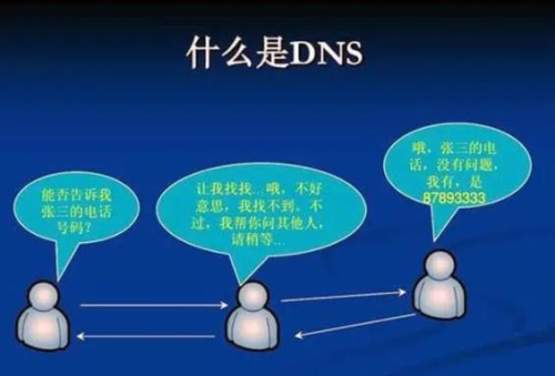 dns被劫持