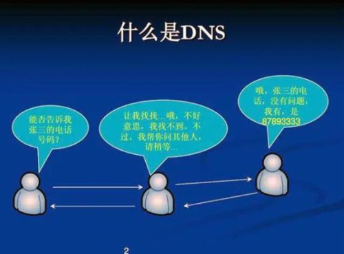 dns